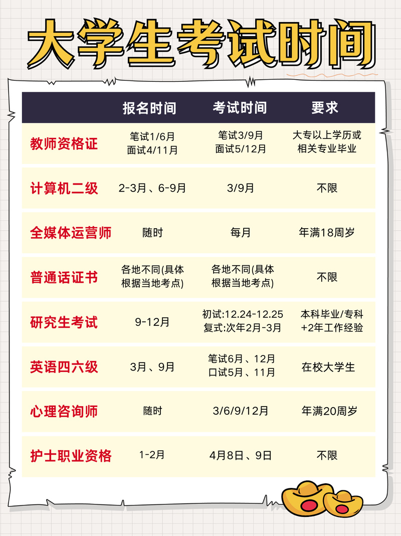 自学小语种能考证吗？-第2张图片-指南针培训网