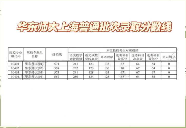 华师大学前教育分数线多少？-第1张图片-指南针培训网