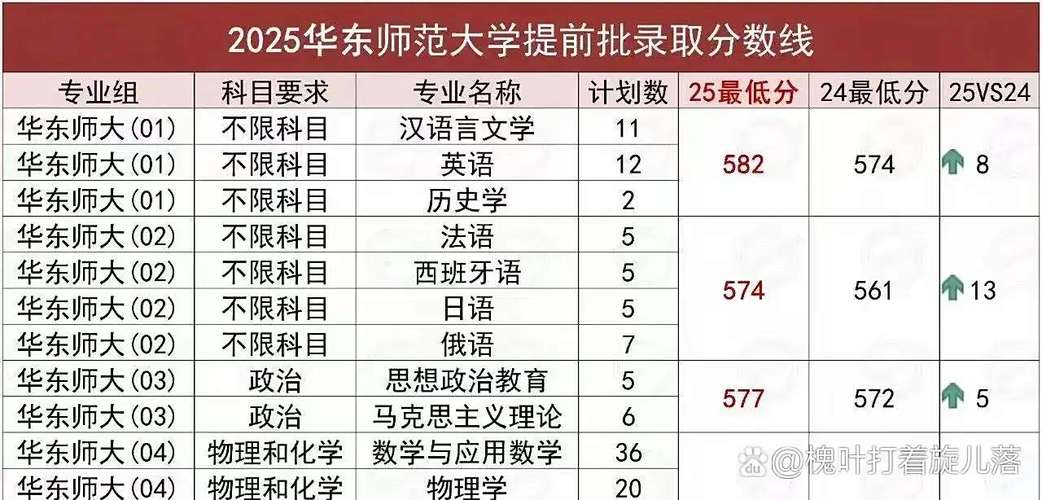 华师大学前教育分数线多少？-第3张图片-指南针培训网