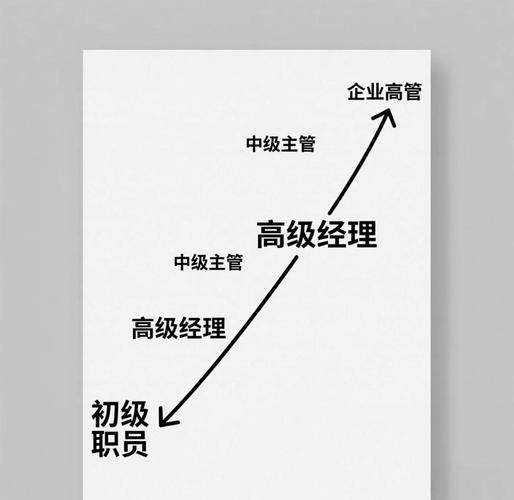 职业规划应遵循怎样的价值观？-第1张图片-指南针培训网