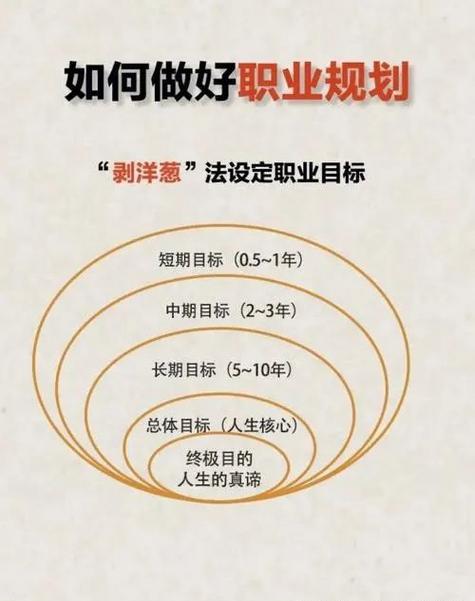 职业规划应遵循怎样的价值观？-第2张图片-指南针培训网