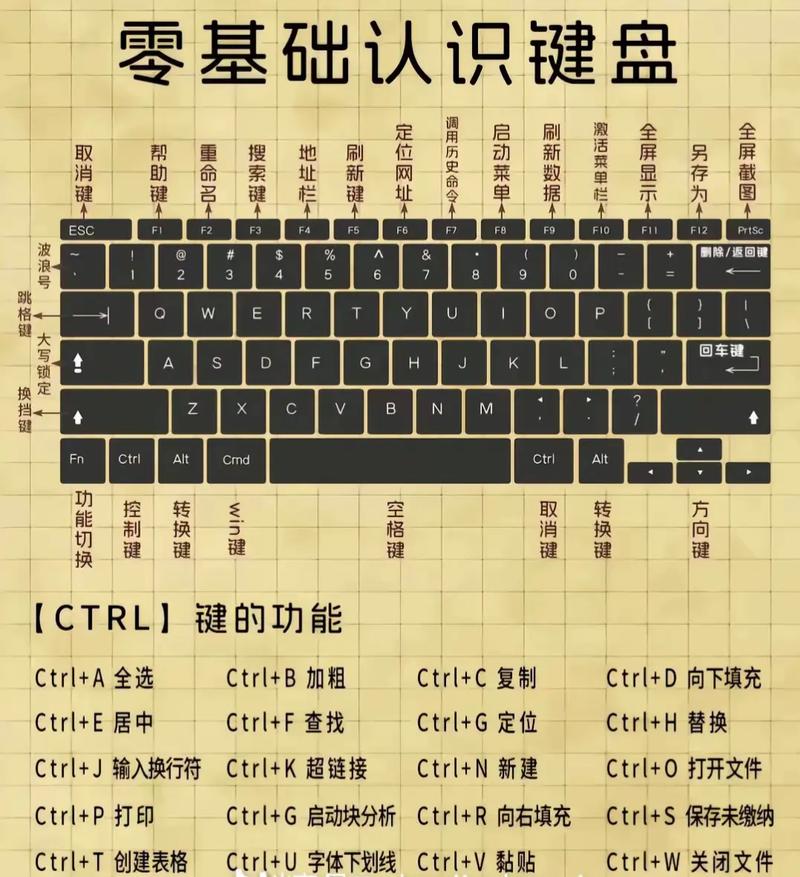 初级电脑培训教程自学该怎么学？-第2张图片-指南针培训网