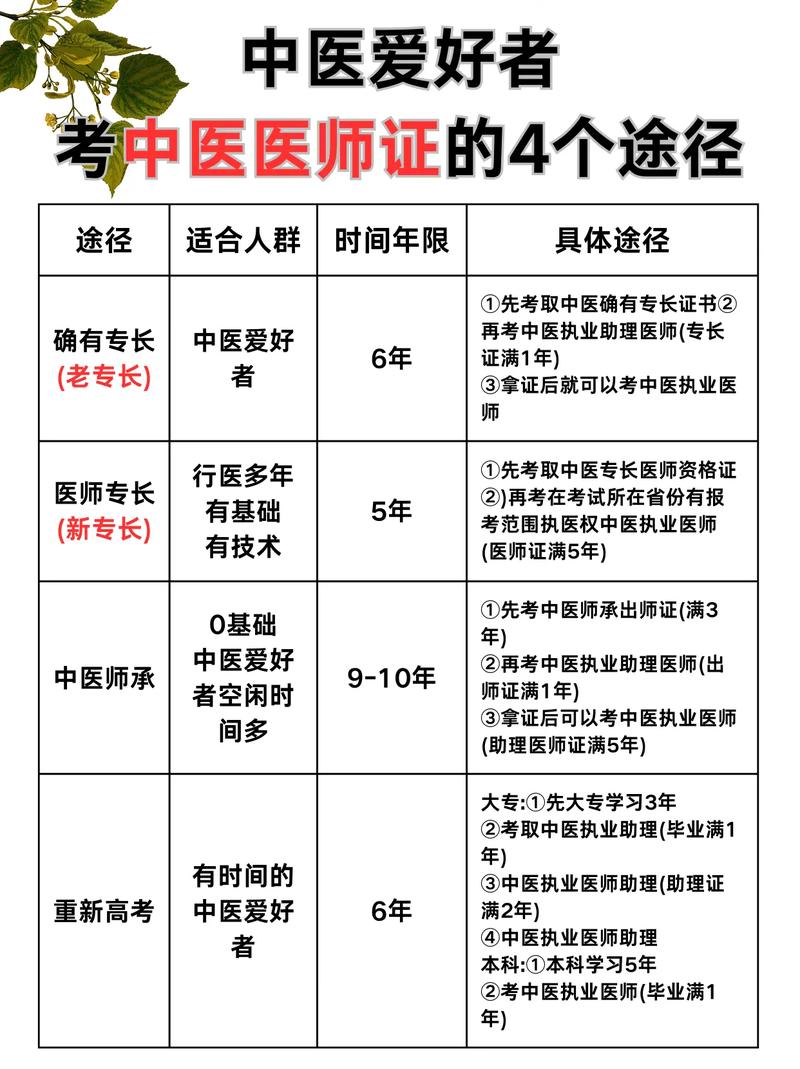 中医自考报名条件有哪些？-第1张图片-指南针培训网