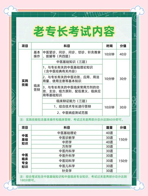 中医自考报名条件有哪些？-第2张图片-指南针培训网