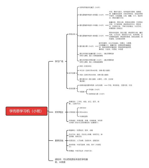 学前教育专业课程体系该如何优化？-第1张图片-指南针培训网
