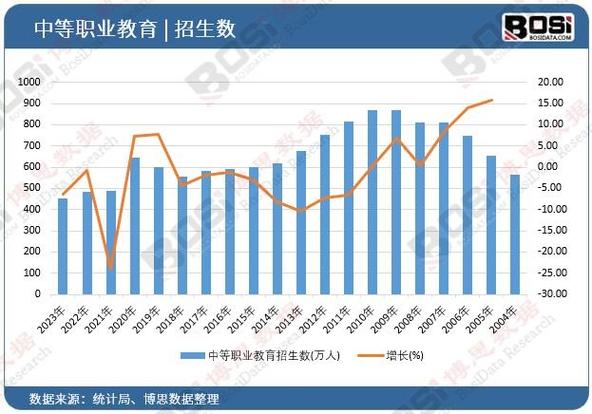职业教育未来走向如何？-第1张图片-指南针培训网
