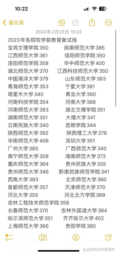西北师大学前教育考研怎么准备？-第2张图片-指南针培训网