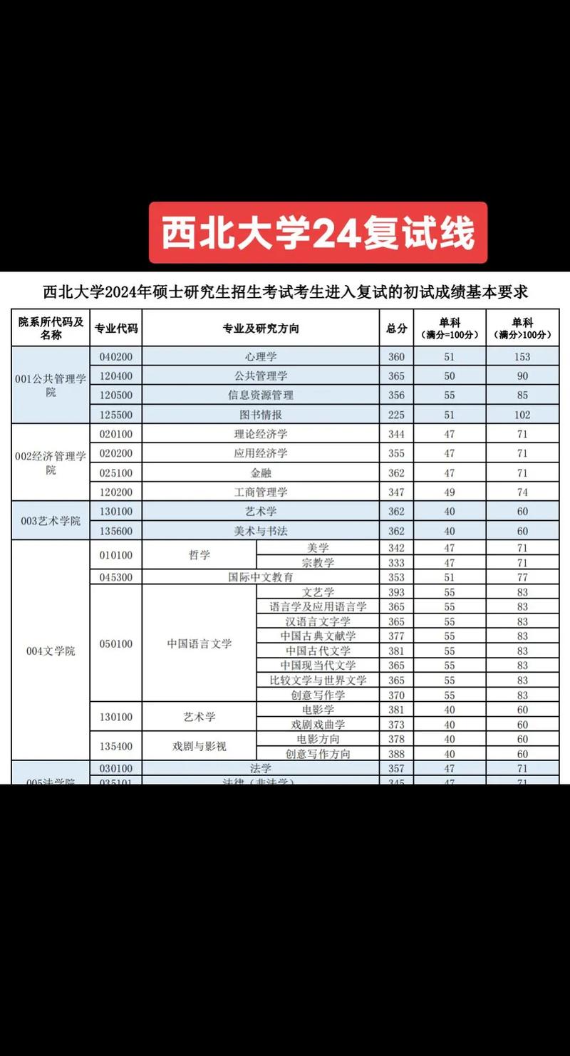 西北师大学前教育考研怎么准备？-第3张图片-指南针培训网