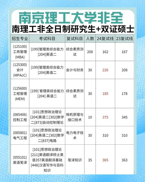 南京理工大学自考怎么报名？-第1张图片-指南针培训网