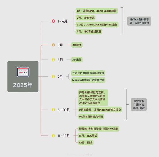 牛津大学PPE课程有何独特魅力？-第2张图片-指南针培训网