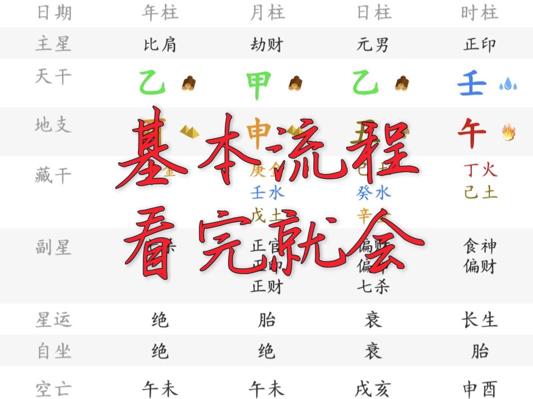 八字自学视频教程全集哪里找？-第1张图片-指南针培训网
