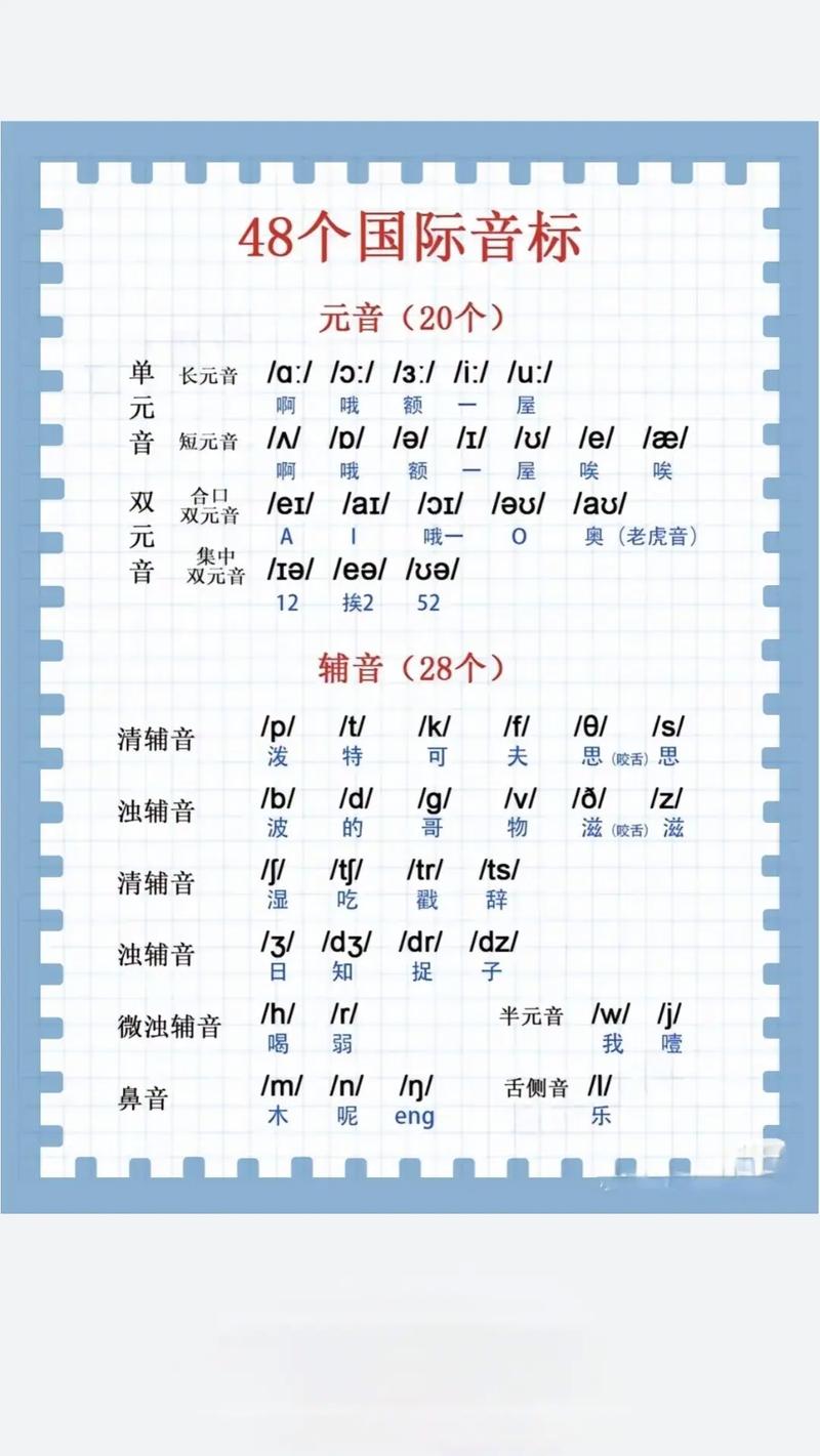 英语自学从零开始，免费资源怎么找？-第2张图片-指南针培训网