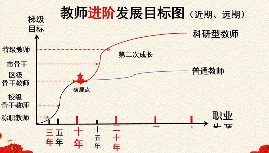 教育学-教师职业发展-第1张图片-指南针培训网