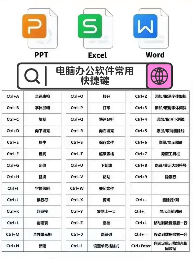 电脑办公软件自学怎么入门？-第1张图片-指南针培训网