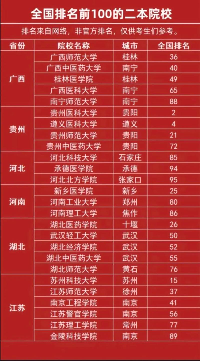 二本学前教育大学排名怎么排？-第1张图片-指南针培训网