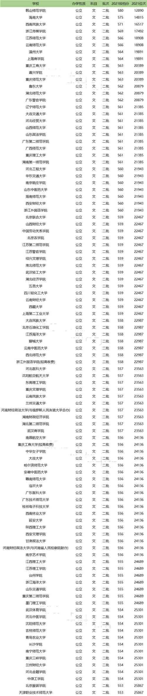 二本学前教育大学排名怎么排？-第2张图片-指南针培训网
