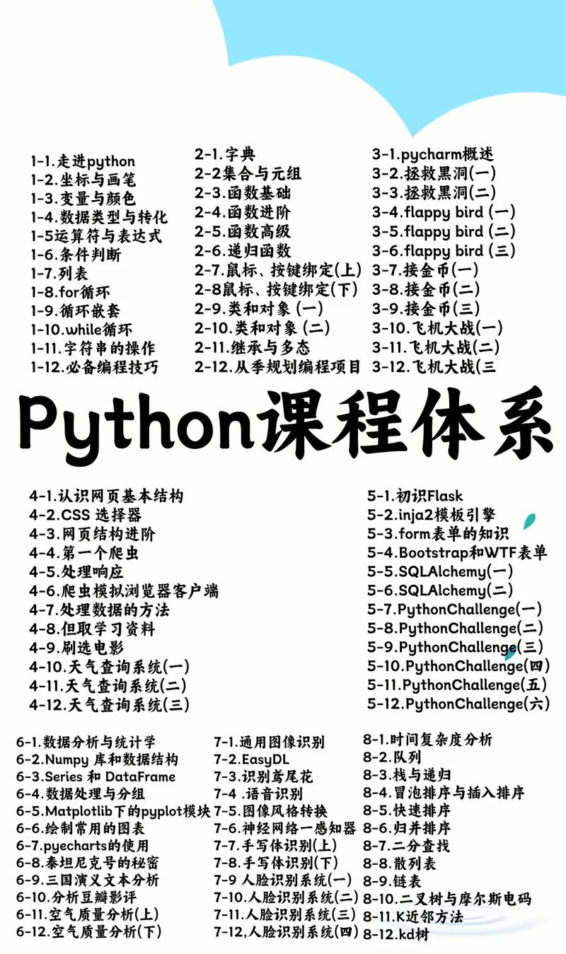 Python自学教程该怎么选？-第1张图片-指南针培训网