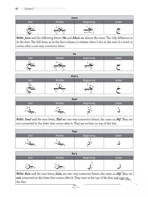 阿拉伯语入门自学速成可行吗？-第3张图片-指南针培训网