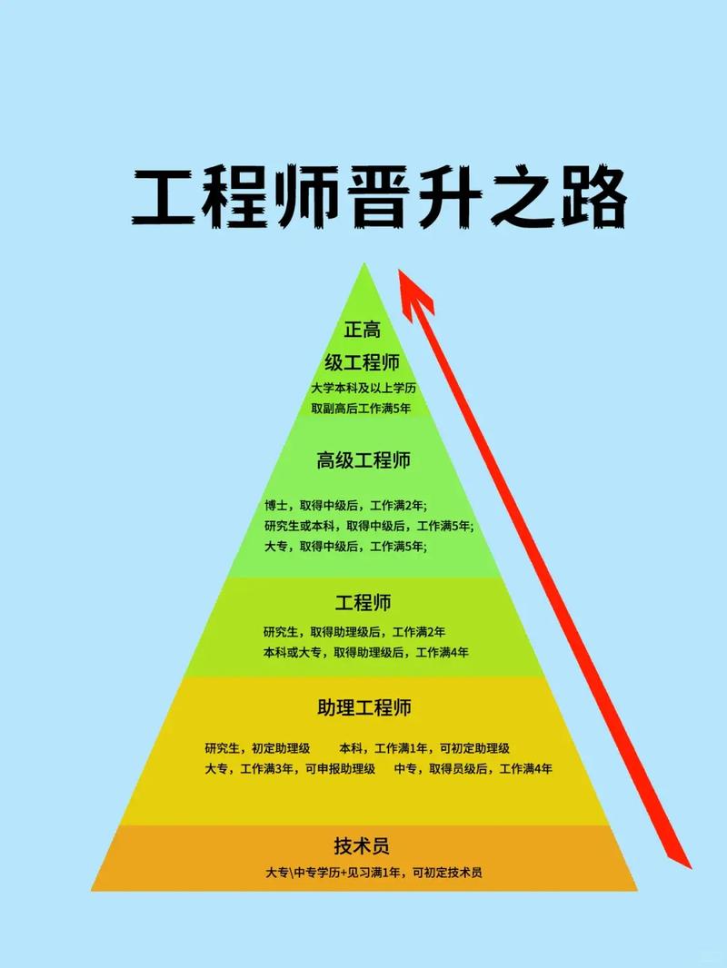 分板工程师职业发展前景如何？-第3张图片-指南针培训网