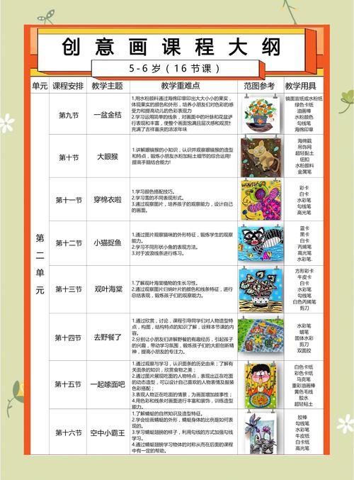 如何为孩子匹配最合适的课程？-第3张图片-指南针培训网