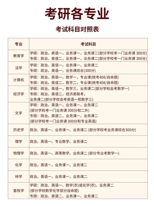 学前教育研究生报考条件有哪些？-第2张图片-指南针培训网