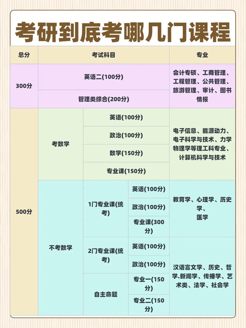 学前教育研究生报考条件有哪些？-第1张图片-指南针培训网