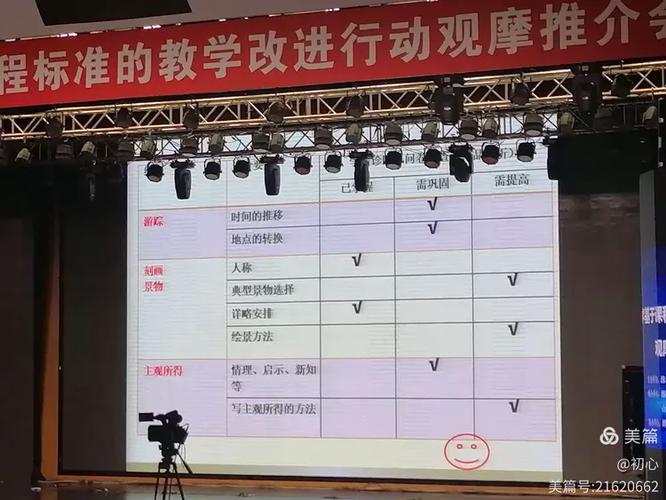 课程改进方向有哪些？-第2张图片-指南针培训网