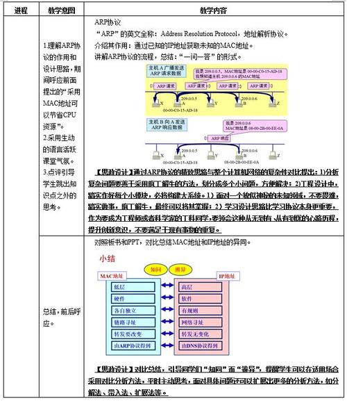 课程改进方向有哪些？-第3张图片-指南针培训网
