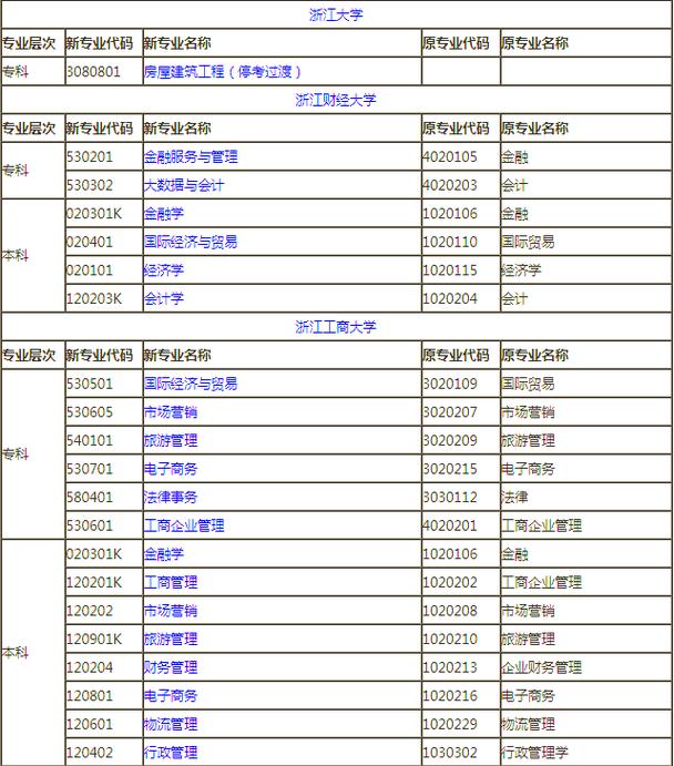 浙江省自学考试信息网怎么用？-第2张图片-指南针培训网