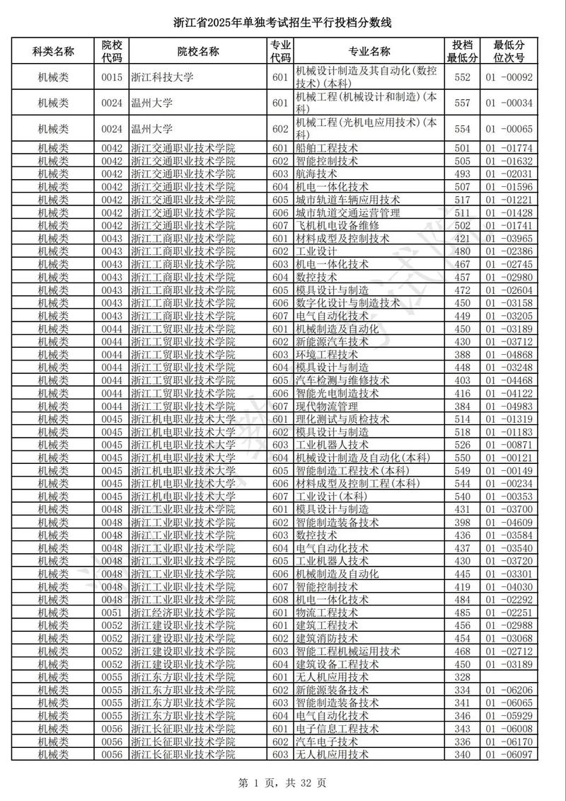 浙江省自学考试信息网怎么用？-第3张图片-指南针培训网