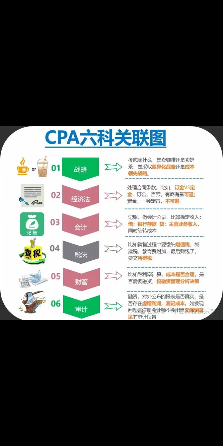 自学注册会计师，能考过吗？-第3张图片-指南针培训网