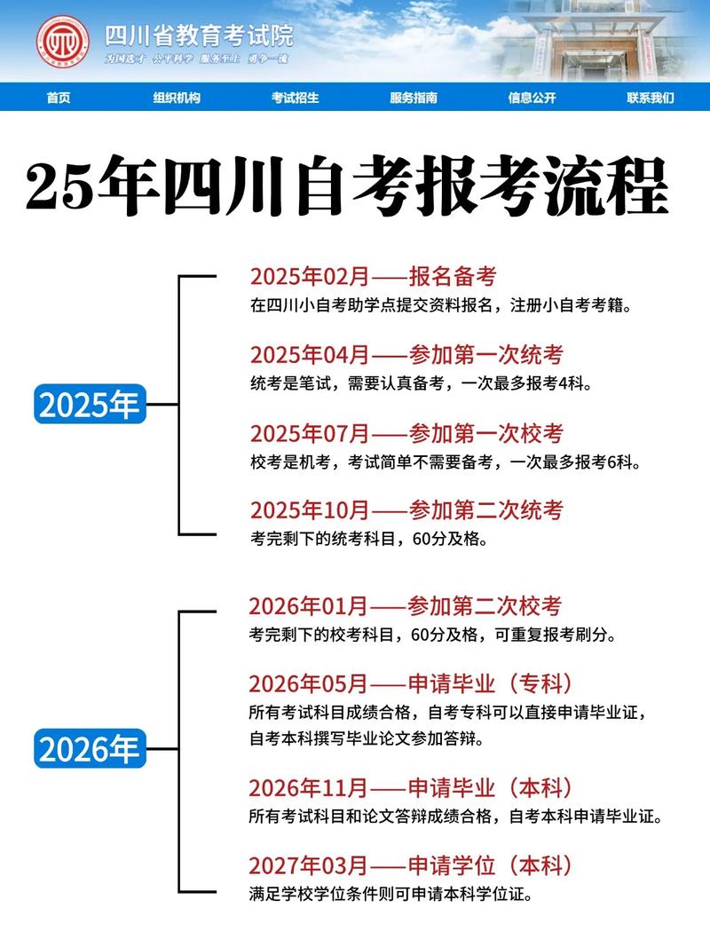 自学考试报名时间是什么时候？-第2张图片-指南针培训网