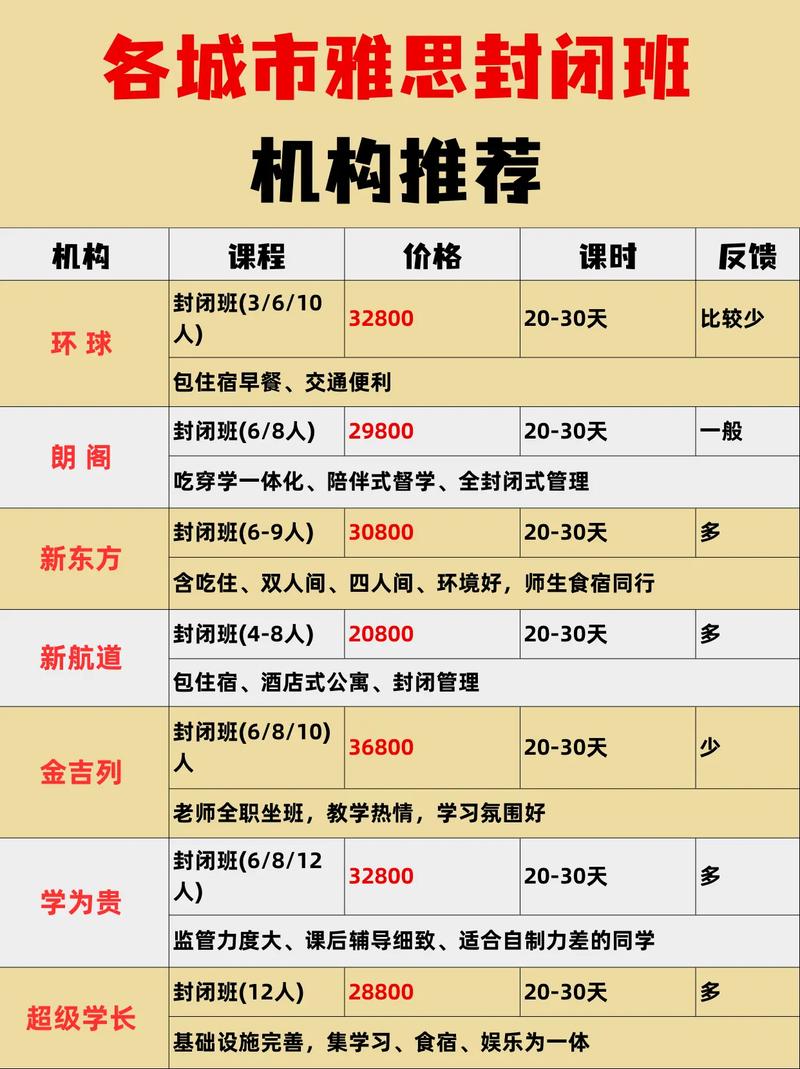 烟台雅思课程哪家好？-第2张图片-指南针培训网