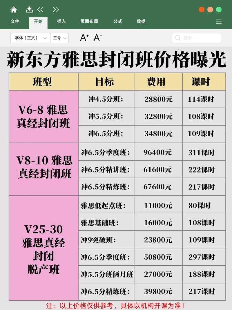 烟台雅思课程哪家好？-第3张图片-指南针培训网