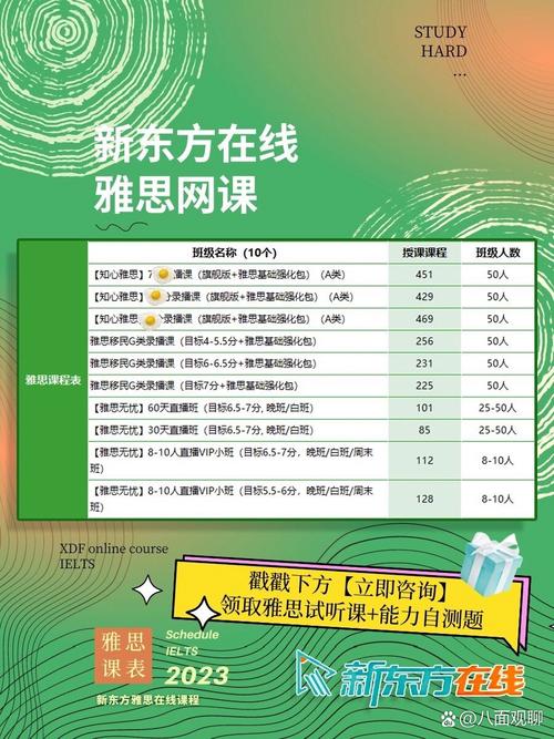 南通雅思课程哪家好？怎么选靠谱机构？-第3张图片-指南针培训网