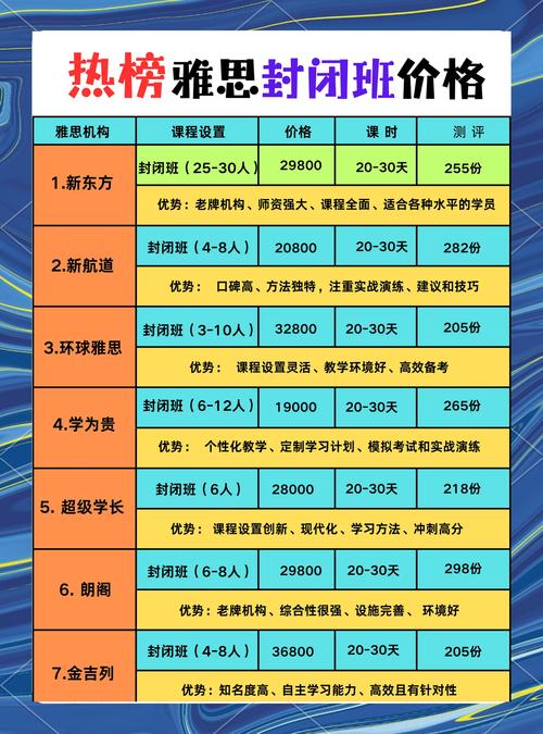 南通雅思课程哪家好？怎么选靠谱机构？-第2张图片-指南针培训网