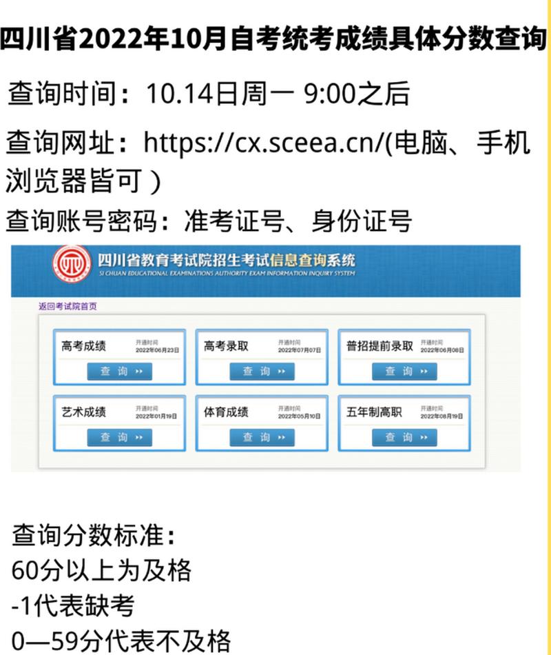 自学考试成绩怎么查官网入口？-第1张图片-指南针培训网