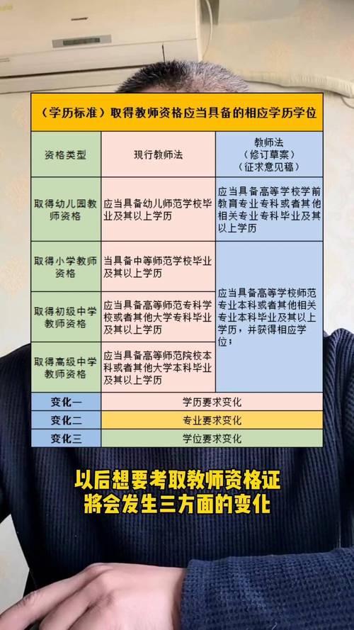 自学考教师资格证有哪些关键步骤？-第1张图片-指南针培训网