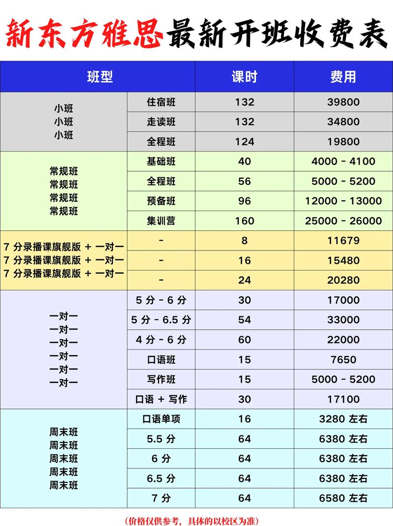 东莞雅思课程哪家好?-第2张图片-指南针培训网 东莞雅思课程哪家好?-第2张图片-指南针培训网
