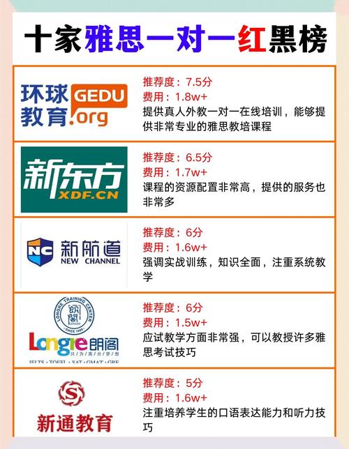 初级雅思课程具体学哪些内容？-第2张图片-指南针培训网