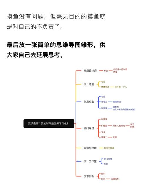 职业规划设计分哪几阶段？-第2张图片-指南针培训网