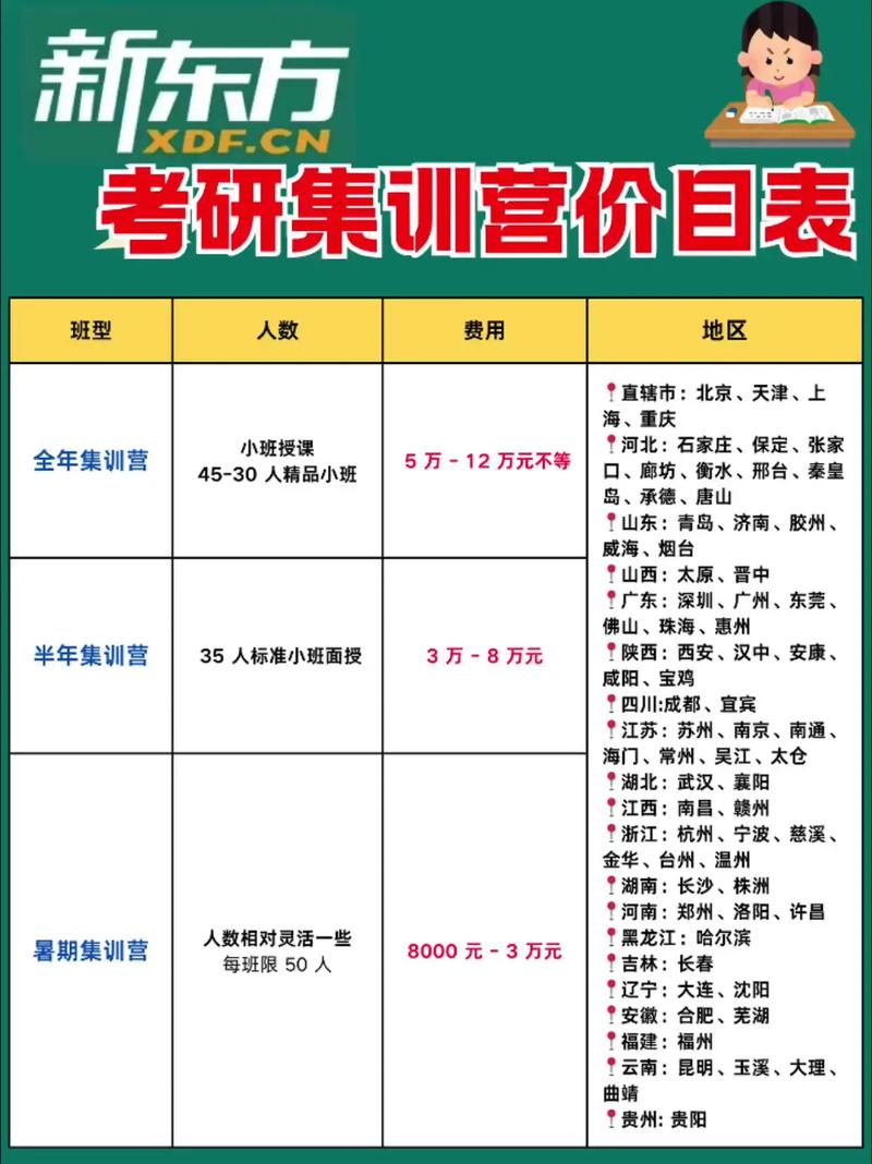 考研课程销售好做吗？-第2张图片-指南针培训网