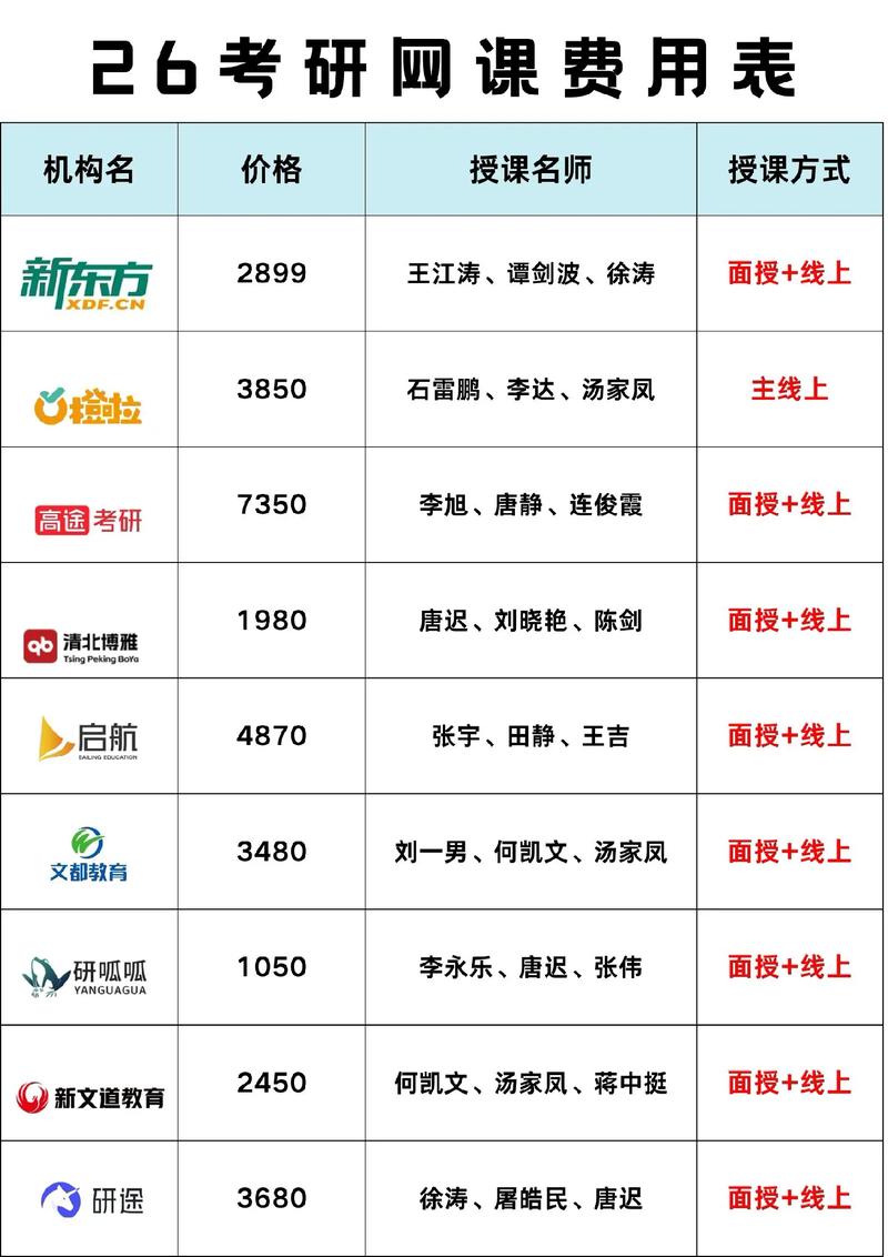 考研课程销售好做吗？-第1张图片-指南针培训网