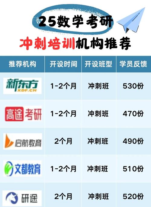 考研课程销售好做吗？-第3张图片-指南针培训网