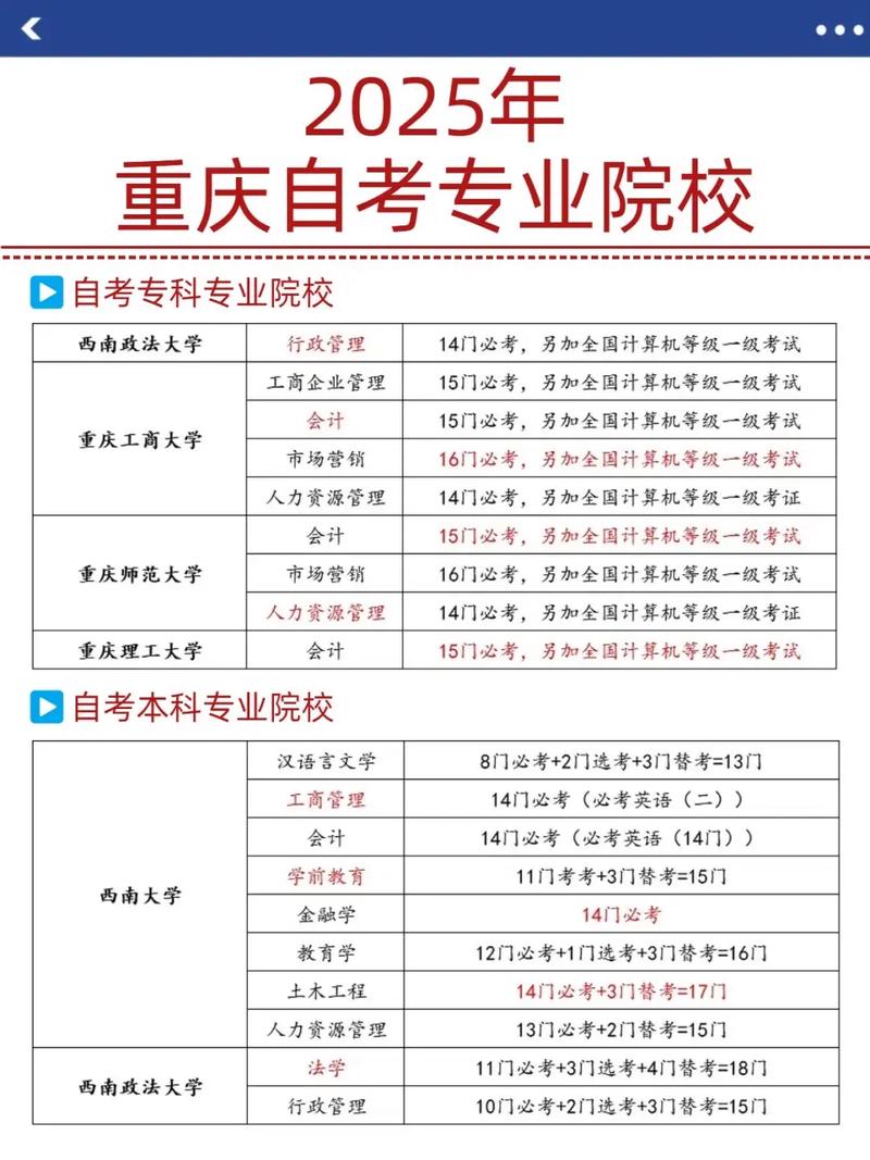 高等教育自学考试官网在哪找？-第2张图片-指南针培训网