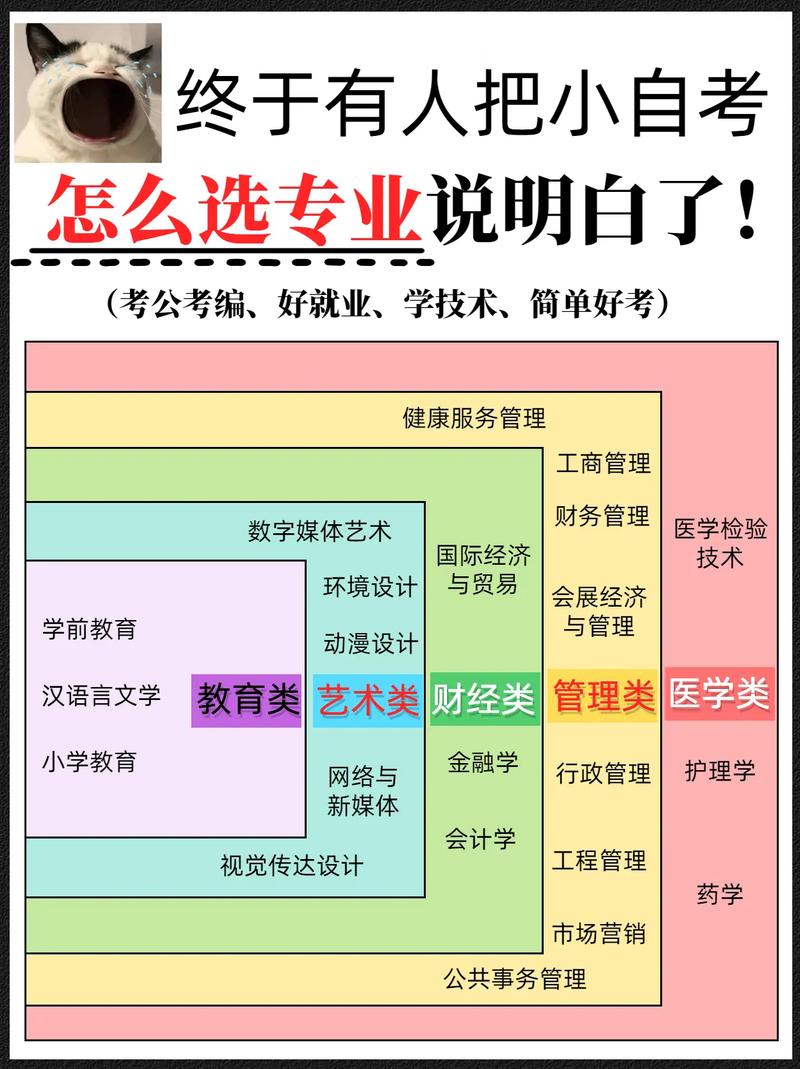 自考课程怎么选才科学？-第1张图片-指南针培训网