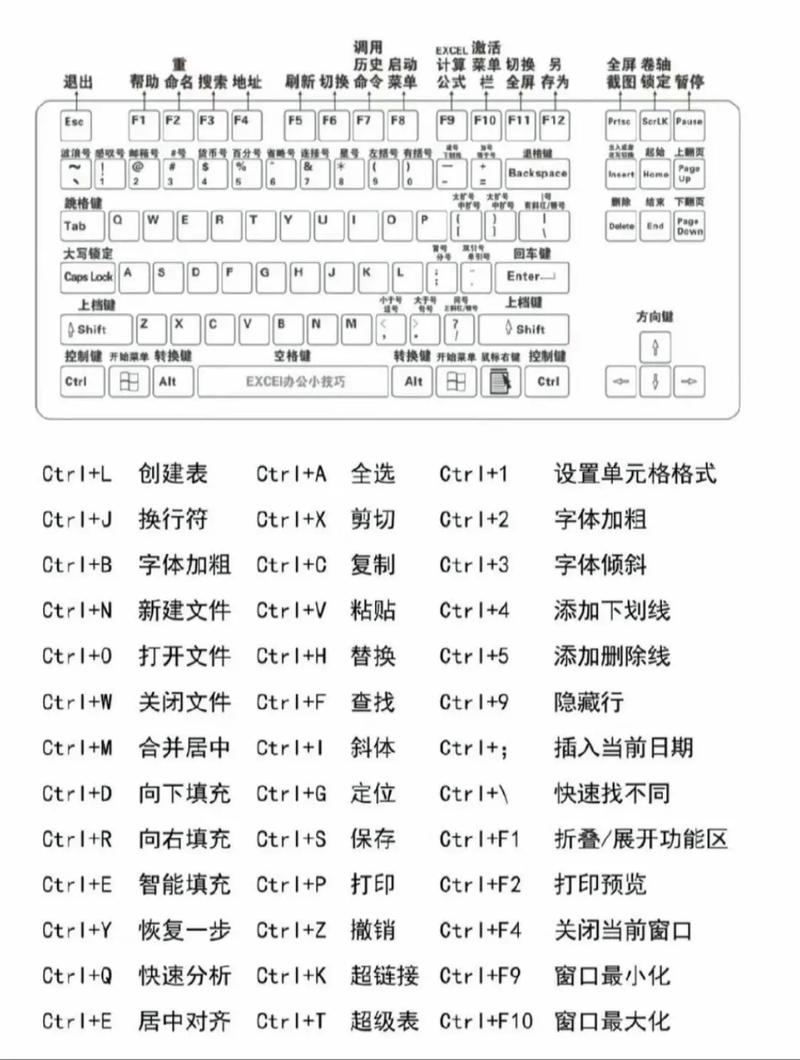 新手如何高效自学办公软件？-第2张图片-指南针培训网