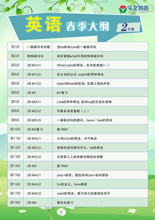 英语拓展课程纲要如何有效落地？-第1张图片-指南针培训网