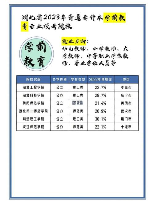 学前教育专业,哪些大学实力强?-第1张图片-指南针培训网 学前教育专业,哪些大学实力强?-第1张图片-指南针培训网