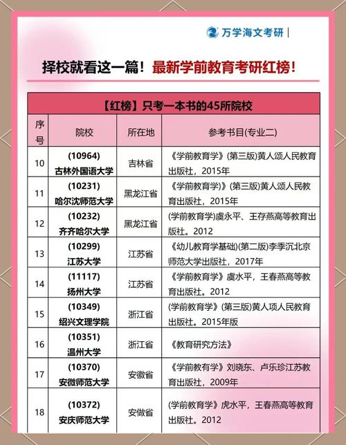 学前教育研究生学校有哪些？-第3张图片-指南针培训网
